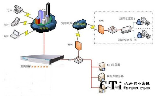 毅航ISX1000多媒体交换机网络拓朴图