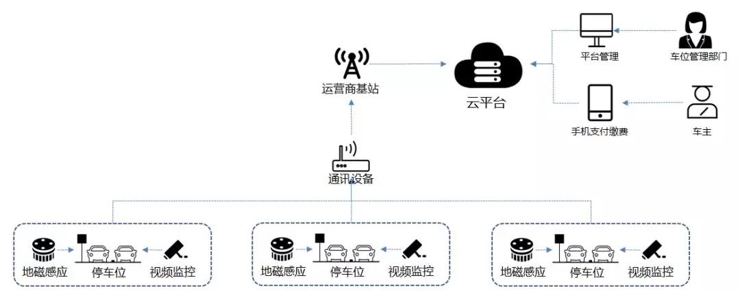 智慧停车.jpg