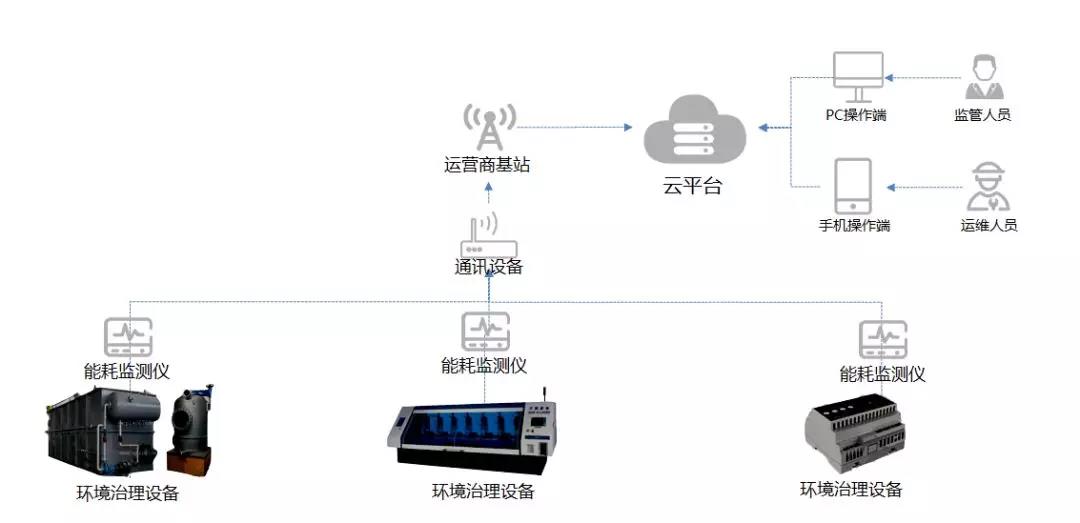 风行能效监管解决方案.jpg