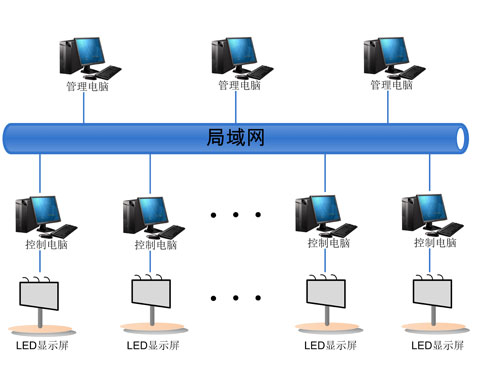 康硕展传媒广告LED显示屏解决方案3