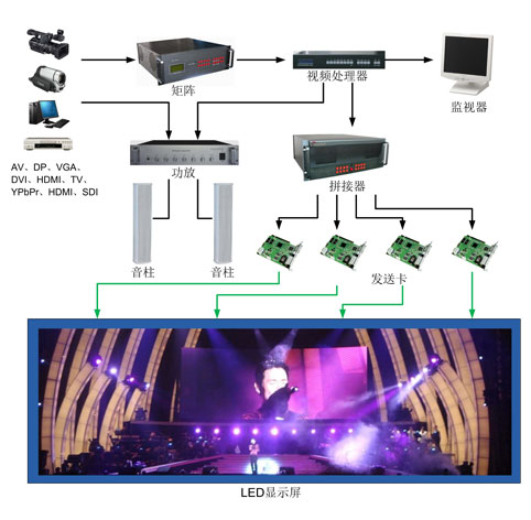 康硕展传媒广告LED显示屏解决方案