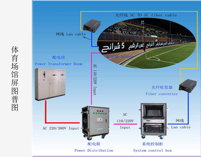 康硕展体育场馆LED显示屏方案图