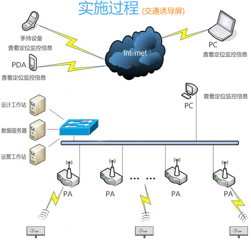 康硕展交通诱导LED显示屏解决方案