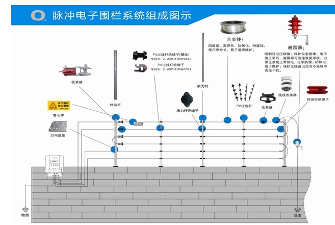 电子围栏2.jpg