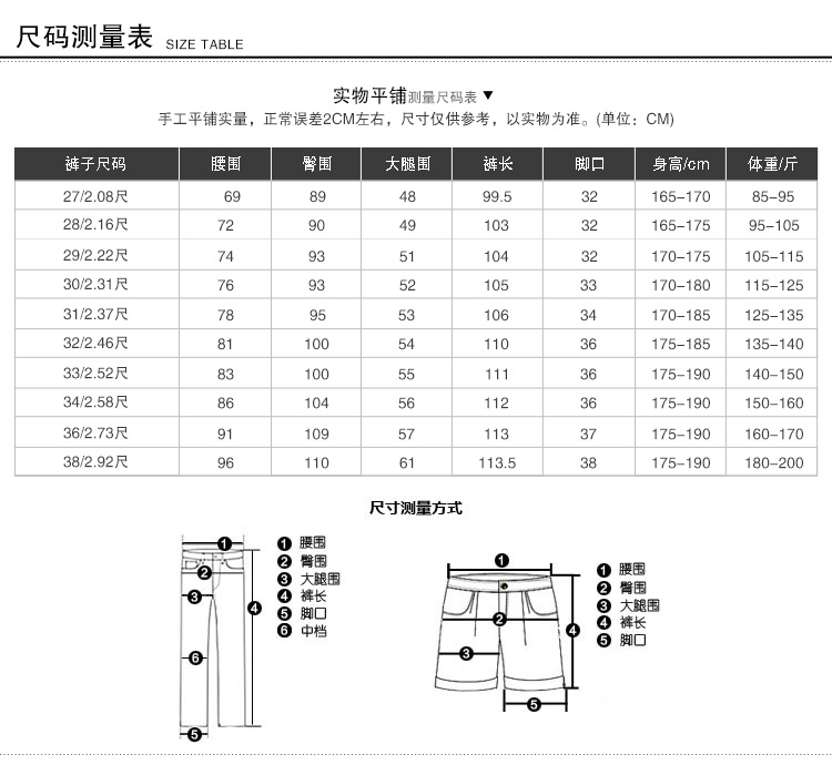 实物描述顶部参数部份模板