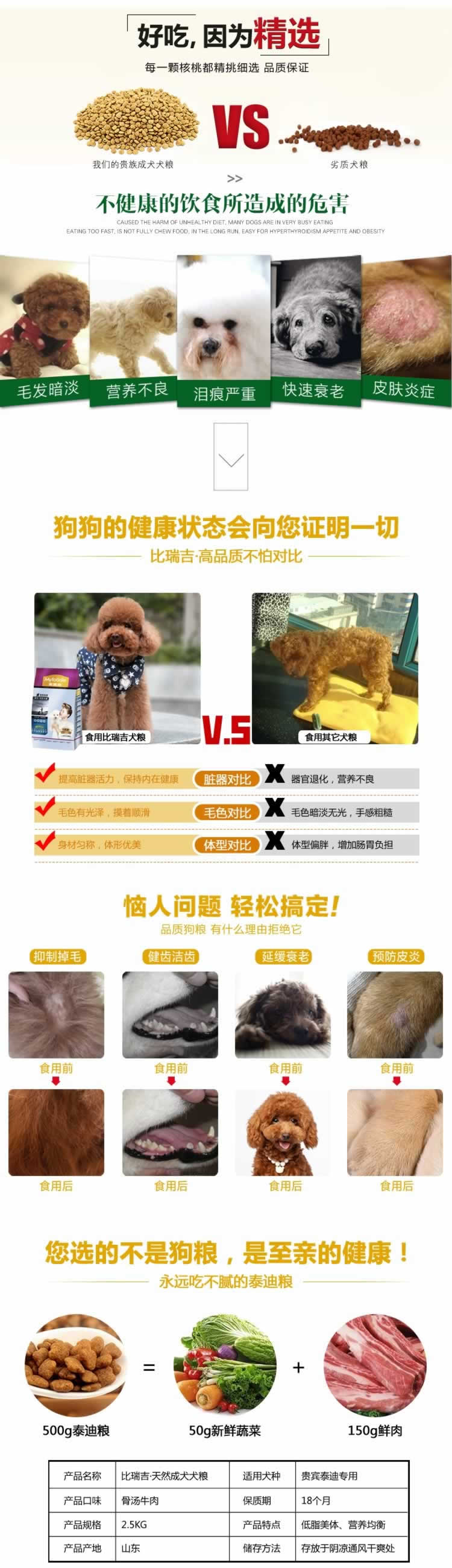 贵宾犬粮宠物食品狗粮猫粮描述