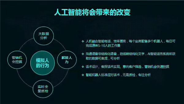 电销智能机器人价钱-市场上的智能电话推销机器人真的如他们所说的那样好吗？