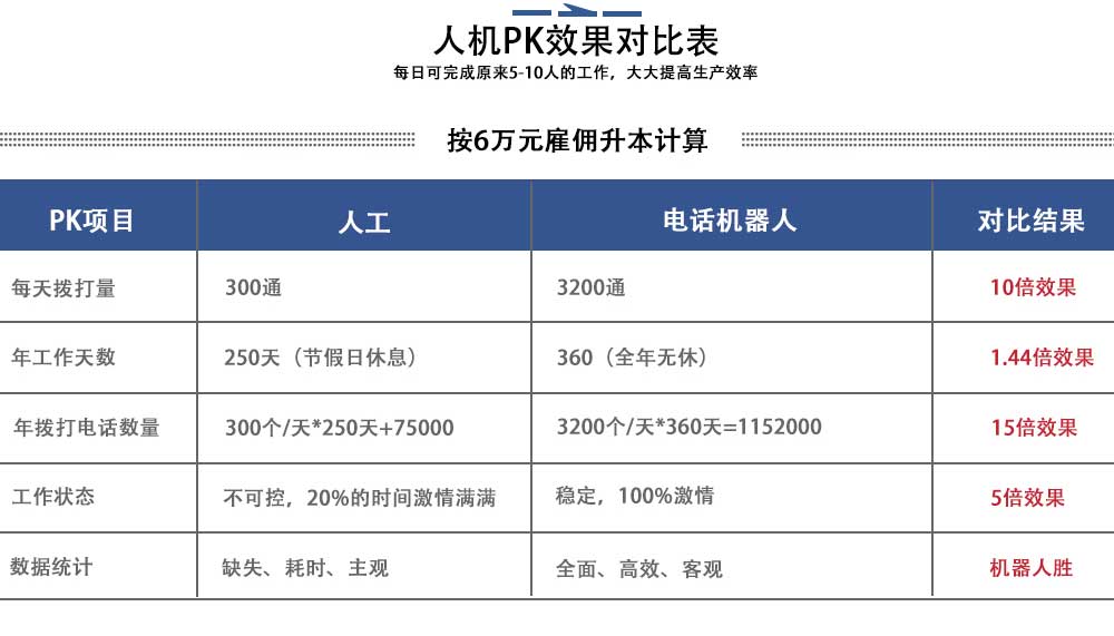 AI电销机器人多少钱一个月(电销机器人好用吗)
