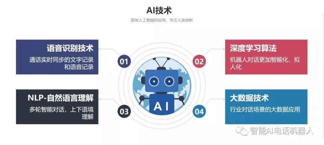 电话营销机器人哪个好？