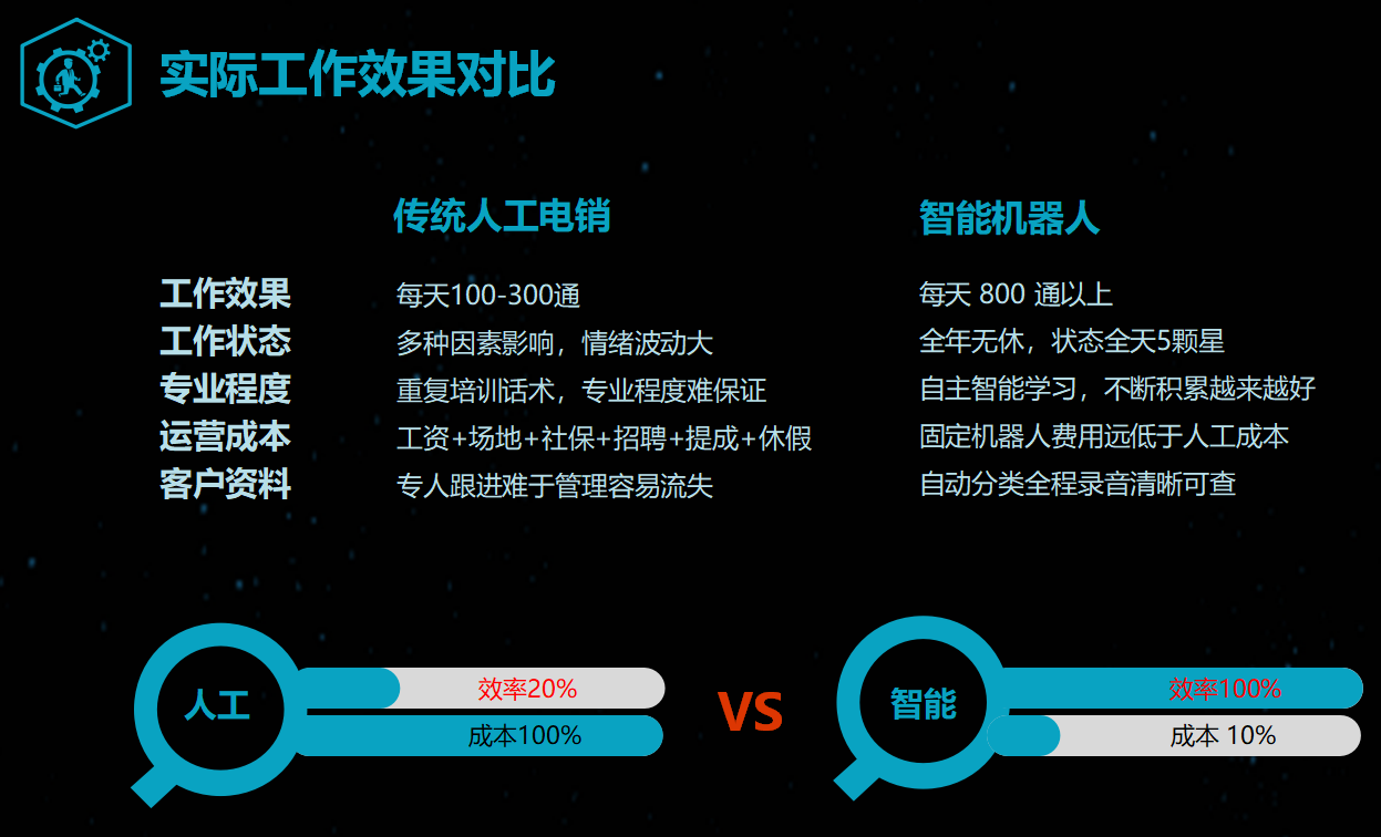 为什么说电销呼叫系统是企业的必备营销工具