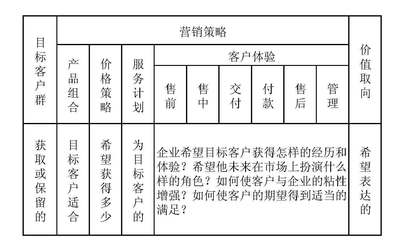 呼叫中心的营销策略设计