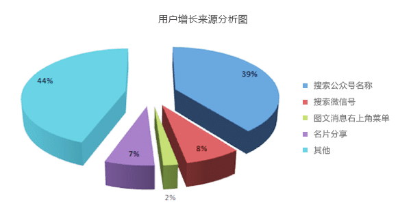 来源分析