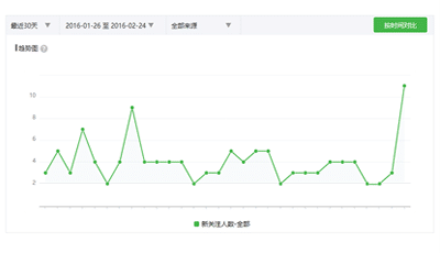 后台数据1